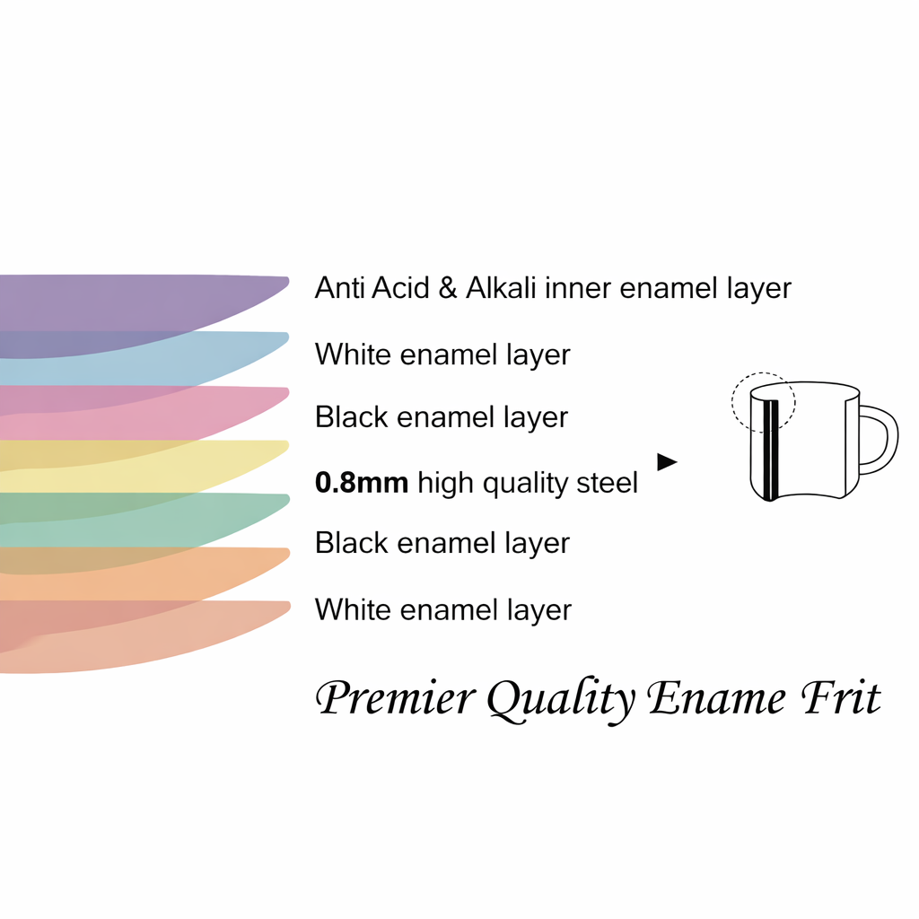 SISU's Enamel Kettle Range - 3.3L